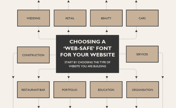 選擇字體時應該避免的七宗罪