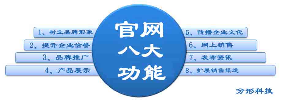 官網(wǎng)的功能有哪些 官網(wǎng)的功能有哪些