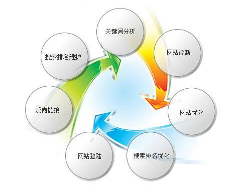 如何做好廣東企業(yè)網站運營工作的“操盤手”