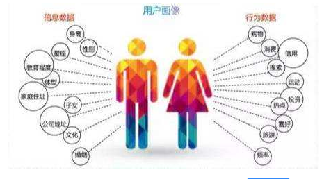 有目的的、合格的運(yùn)營(yíng)數(shù)據(jù)分析方法分享