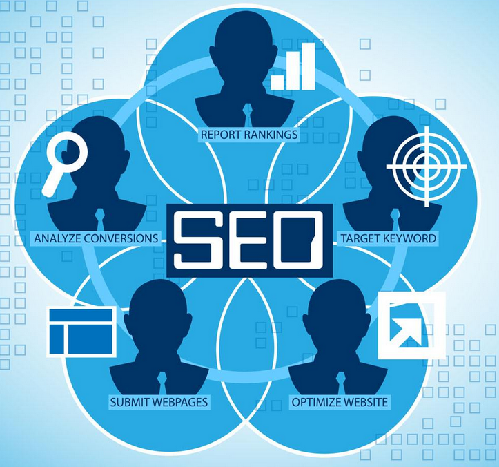 SEO優(yōu)化網(wǎng)站前的準備及關鍵詞布局的合理性