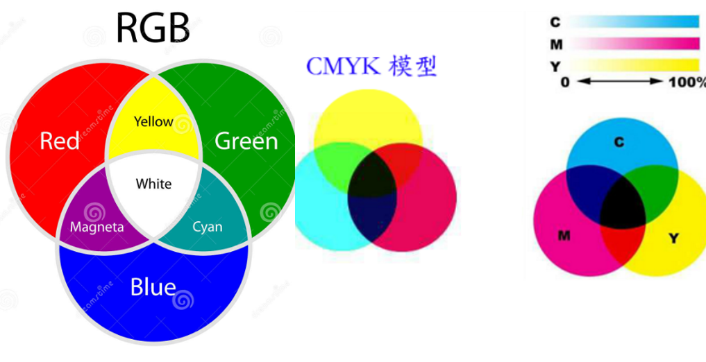 網(wǎng)站建設(shè)網(wǎng)站設(shè)計與頁面配色小技巧