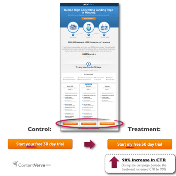 如何優(yōu)化網(wǎng)站轉(zhuǎn)換率？重點(diǎn)在于你的 CALL TO ACTION（下部）