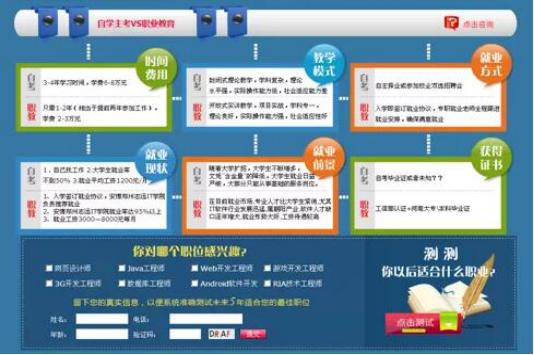 遠(yuǎn)程教育網(wǎng)站開發(fā)的模塊和原則