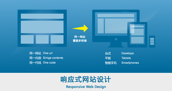 一個優(yōu)秀的響應式網(wǎng)站都具備哪些條件？
