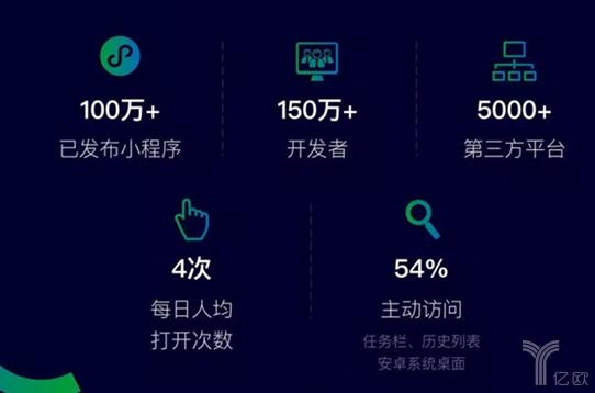 電商小程序的自我救贖之路？