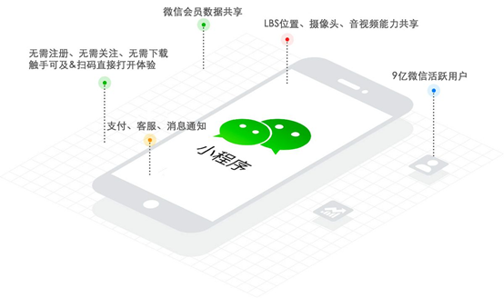 小程序開發(fā)公司如何推廣小程序？